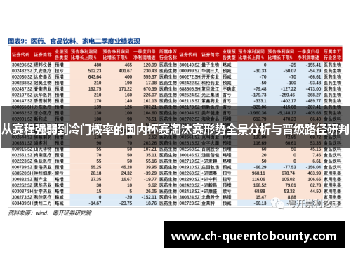 从赛程强弱到冷门概率的国内杯赛淘汰赛形势全景分析与晋级路径研判 从赛程强弱到冷门概率的国内杯赛淘汰赛形势全景分析与晋级路径研判