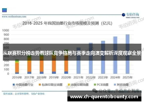 从联赛积分榜走势看球队竞争格局与赛季走向演变解析深度观察全景