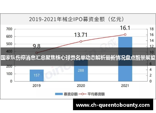 国家队伤停消息汇总聚焦核心球员名单动态解析最新情况盘点前景展望