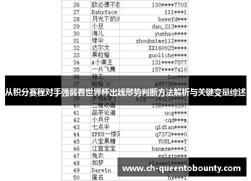 从积分赛程对手强弱看世界杯出线形势判断方法解析与关键变量综述